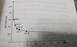 如何用艾宾浩斯曲线高效考研？