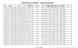 考研志愿到底能填几所学校？