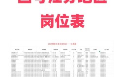 国考省考岗位怎么选？哪个更合适？