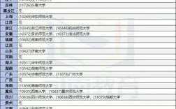 特殊教育专业考研，哪些学校实力靠前？