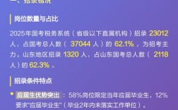 2025福建税务国考有何新变化？