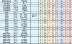 南师大考研化学分数线多少？
