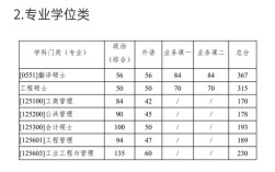 西工大材料考研多少分能进？