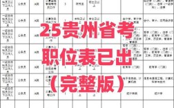 2025贵州国考职位何时发布？