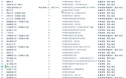 2025广州医学院考博何时报名？条件有哪些？