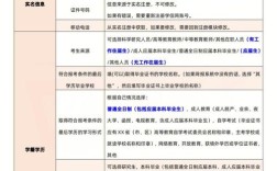 考研报名现在工作单位怎么填？