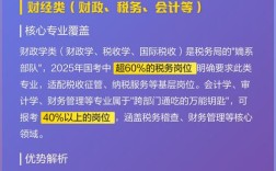 2025河南税务国考何时报名？