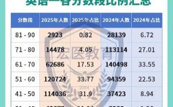 2025考研英语一平均分会涨还是降？
