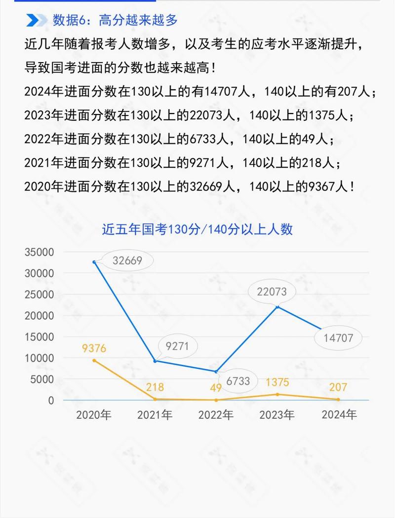 2025国考考情有何新变化?-图1 2025国考考情有何新变化?-图1
