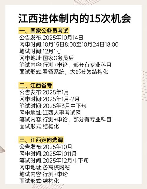 2025江西国考考点设在哪些城市？-图2