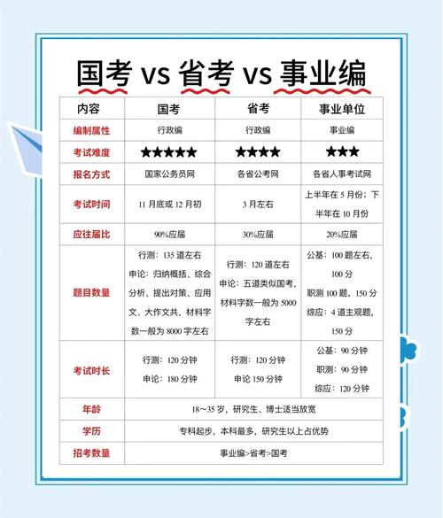 国考省考题型区别具体有哪些不同?-图1 国考省考题型区别具体有哪些不同?-图1