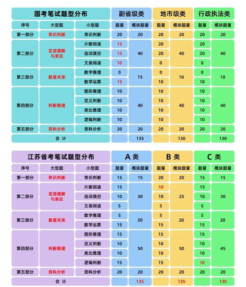 国考省考题型区别具体有哪些不同?-图2 国考省考题型区别具体有哪些不同?-图2