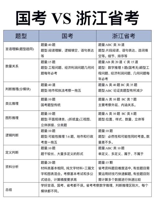 国考省考题型区别具体有哪些不同?-图3 国考省考题型区别具体有哪些不同?-图3