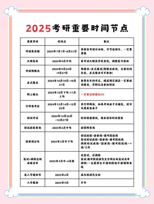 2025临床医学考研大纲有哪些变化?-图1 2025临床医学考研大纲有哪些变化?-图1