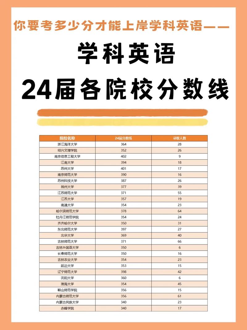 中医药大学考博英语分数线是多少?-图2 中医药大学考博英语分数线是多少?-图2