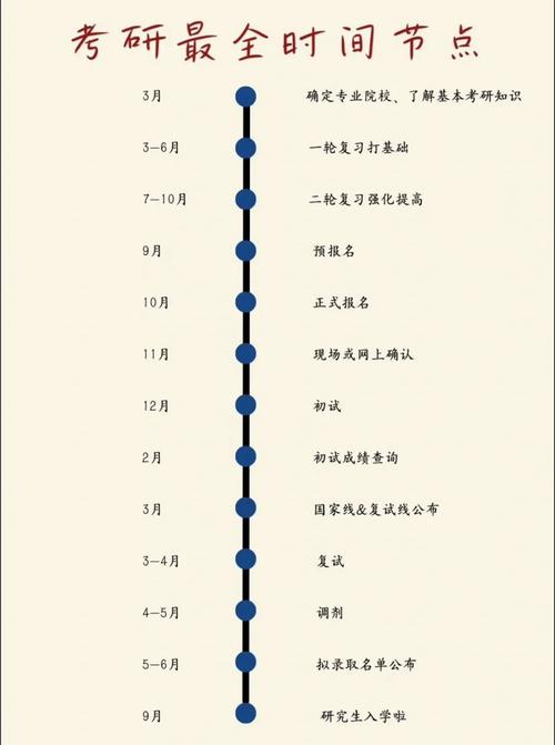 2025考研日期何时公布？-图1