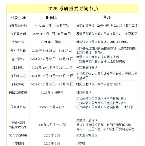 2025考研日期何时公布？-图3