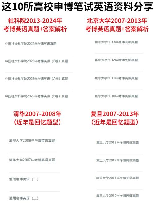 首经贸考博英语难度如何？备考重点有哪些？-图2