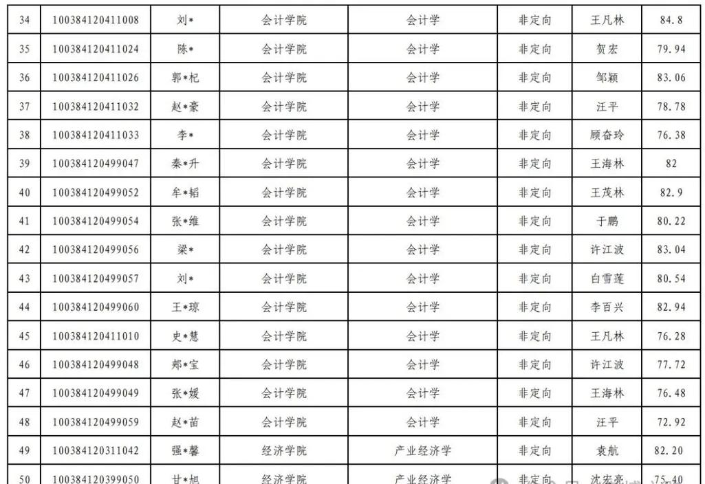首经贸考博英语难度如何？备考重点有哪些？-图3
