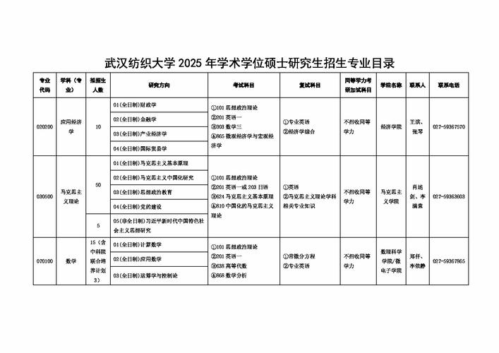 武大2025考研专业目录有哪些调整变化？-图1