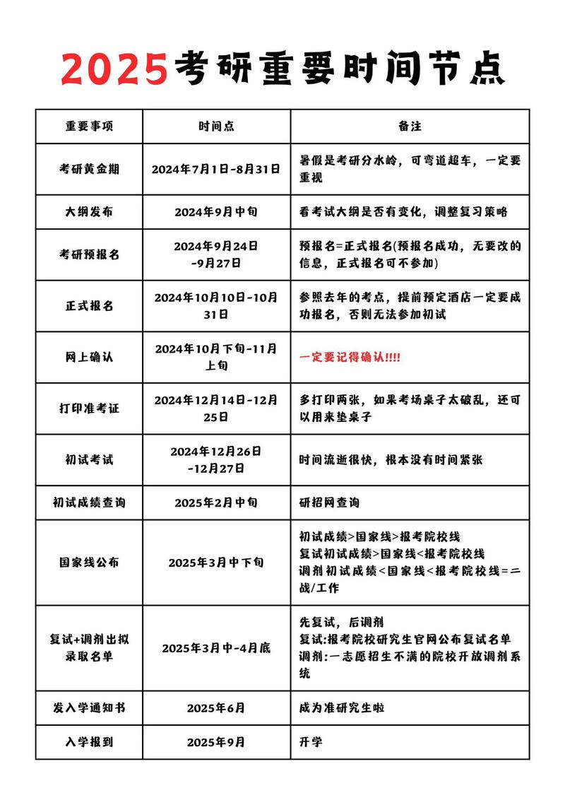 2025会计专硕考研何时报名考试？-图2