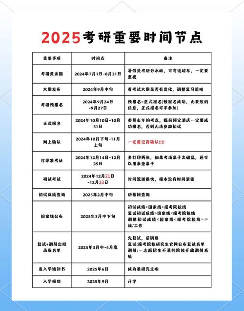 2025会计专硕考研何时报名考试?-图1 2025会计专硕考研何时报名考试?-图1