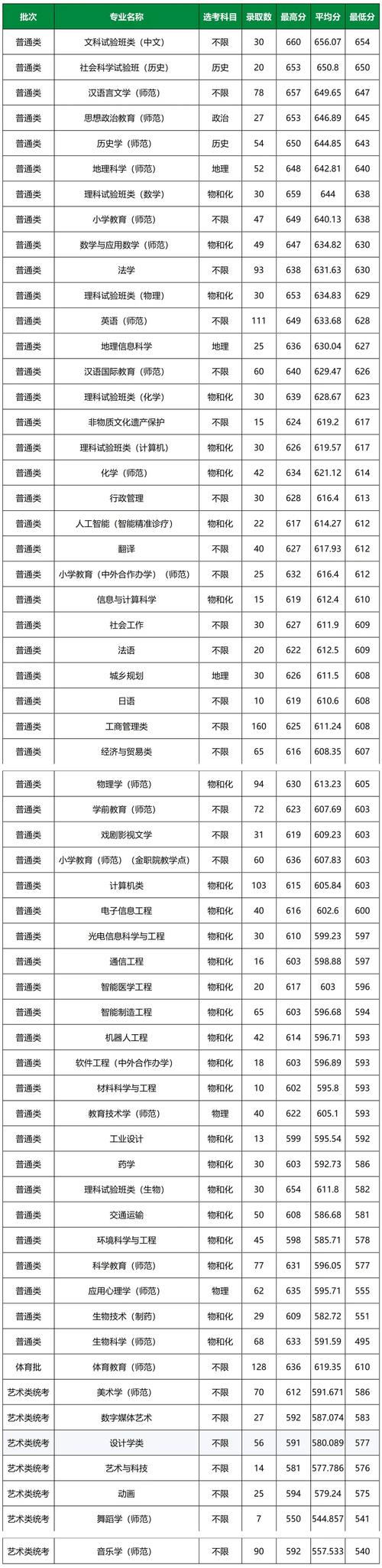 浙工大2025考博分数线何时公布？-图1
