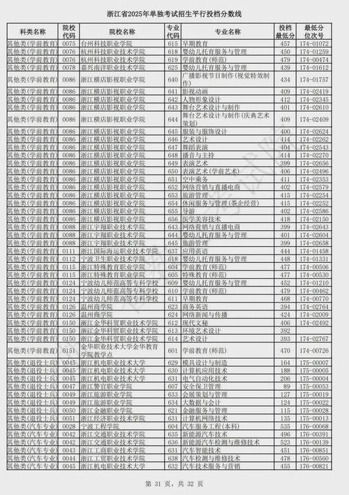 浙工大2025考博分数线何时公布？-图2