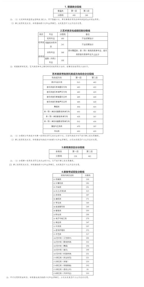 浙工大2025考博分数线何时公布？-图3