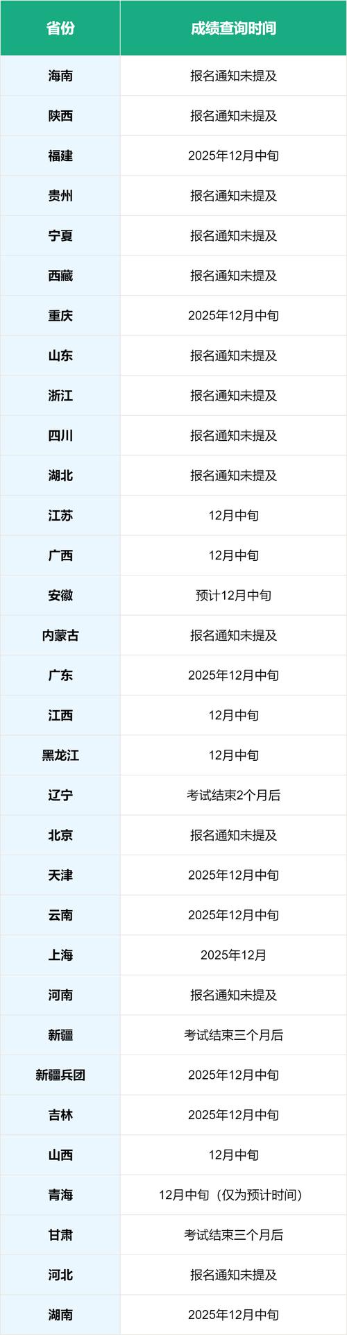 2025考博成绩何时公布？-图2