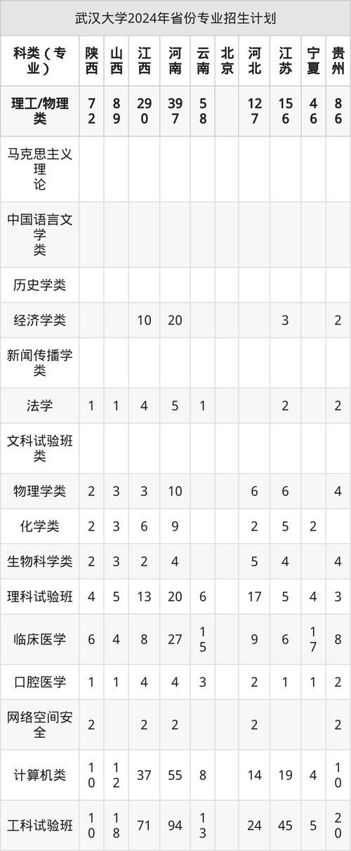 武汉大学2025考博复试有何新变化？-图2