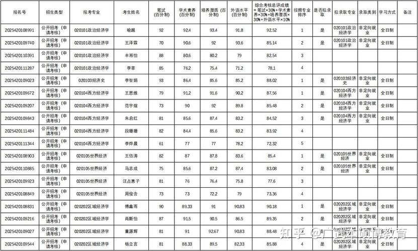 武汉大学2025考博复试有何新变化？-图1