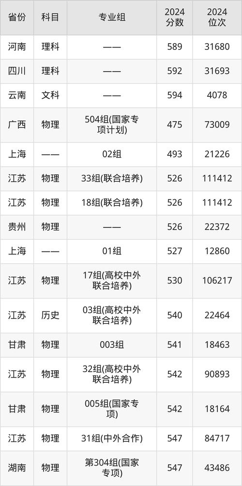 2025江苏大学考研成绩何时公布?-图2 2025江苏大学考研成绩何时公布?-图2