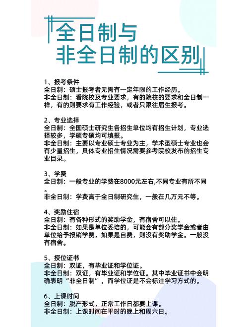 非全日制研究生考博受哪些限制?-图2 非全日制研究生考博受哪些限制?-图2