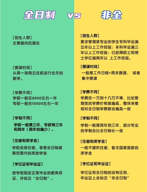 非全日制研究生考博受哪些限制?-图1 非全日制研究生考博受哪些限制?-图1