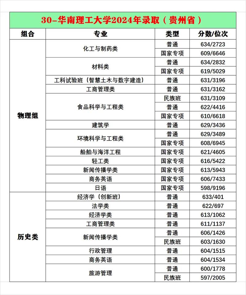 华南理工考博分数线多少？-图1