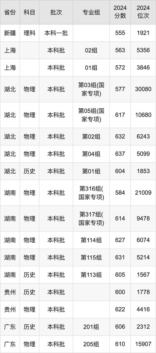 华南理工考博分数线多少？-图3