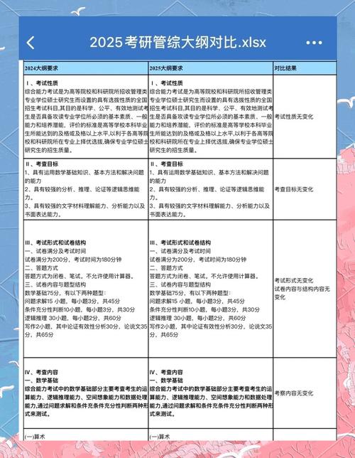 2025考研数三大纲有哪些变动?-图2 2025考研数三大纲有哪些变动?-图2