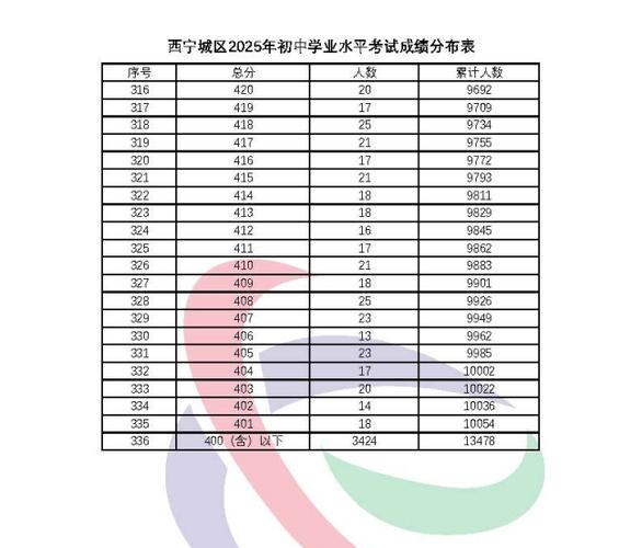西宁2025国考考点具体在哪些地方？-图1