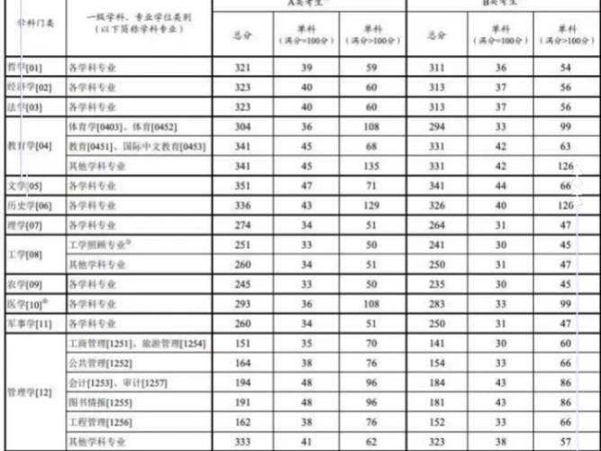 2025考研政治过线分会是多少?-图2 2025考研政治过线分会是多少?-图2