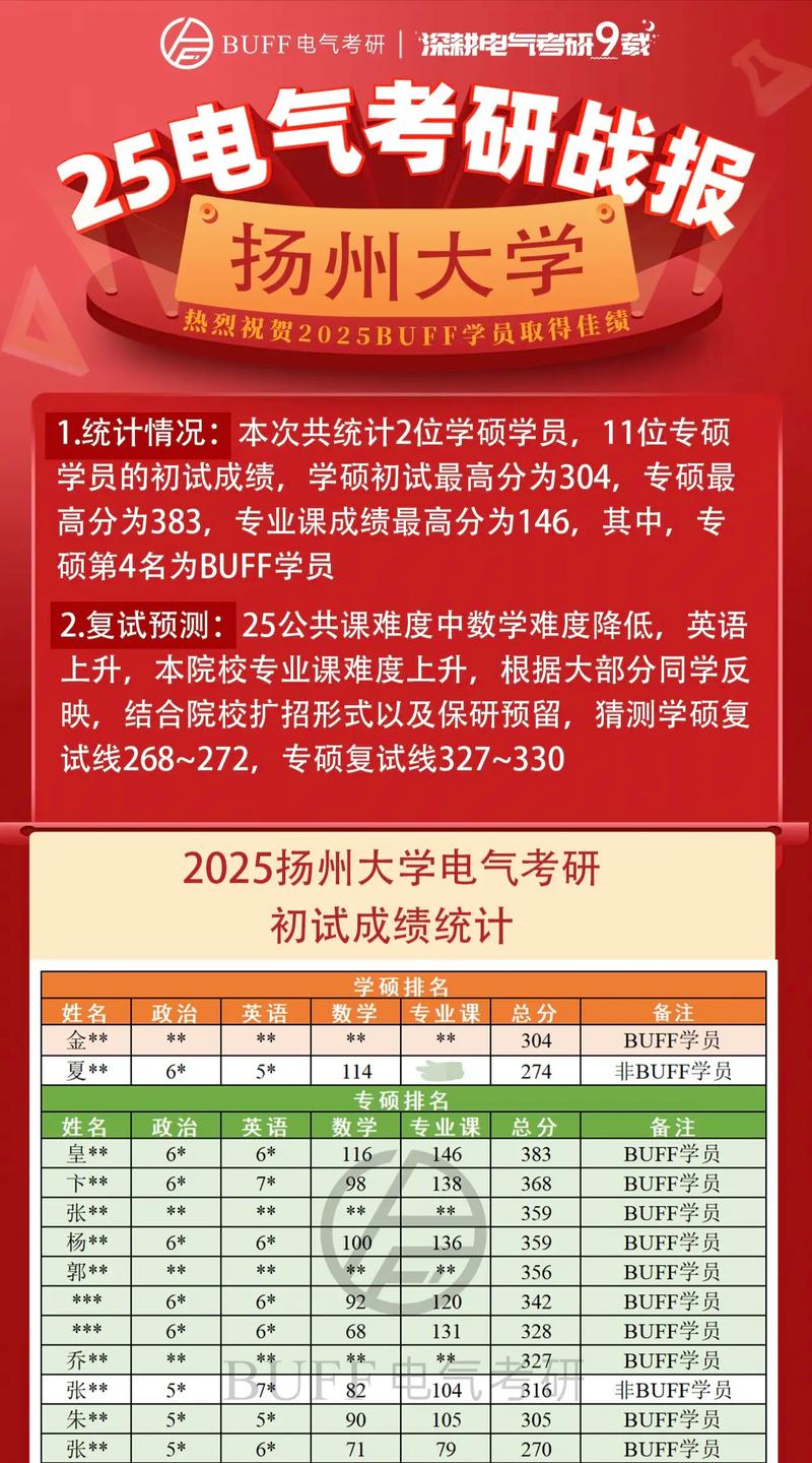 扬州大学2025考研成绩何时公布？-图3