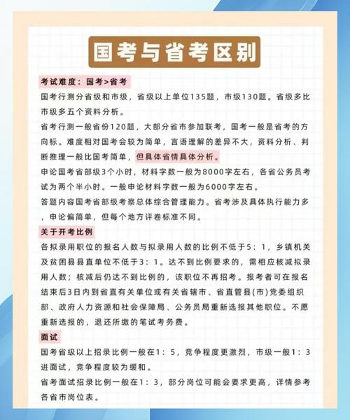 市地级与省部级国考有何区别？-图1