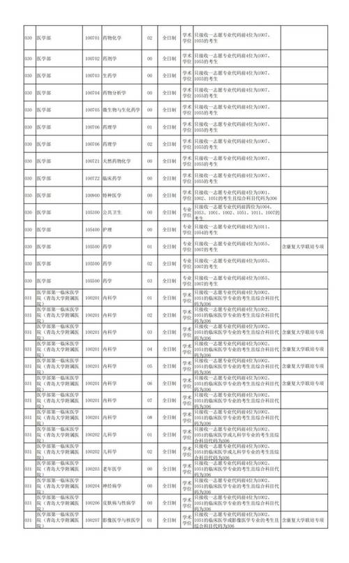 2025考研调剂学校名单已出?有哪些院校可选?-图1 2025考研调剂学校名单已出?有哪些院校可选?-图1