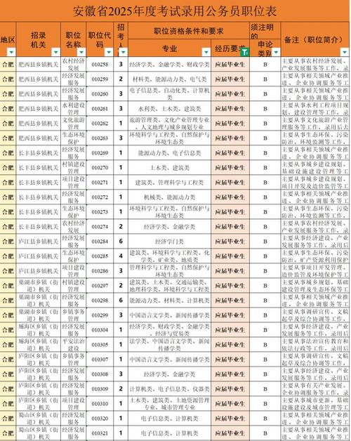 2025国考安徽省国考有何新变化？-图3