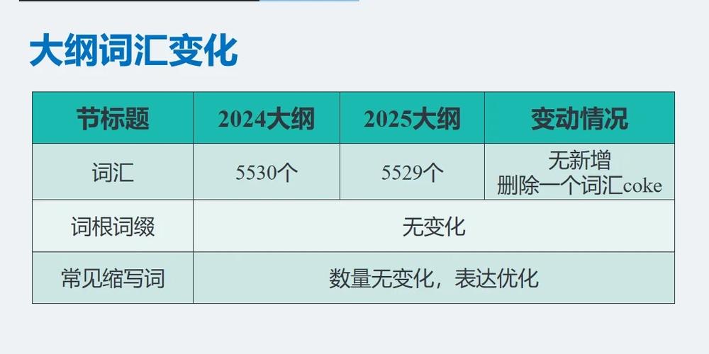 2025考研大纲已发布?-图2 2025考研大纲已发布?-图2