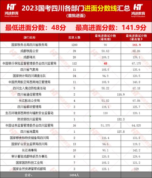 泸州国考VS成都国考,哪个更难上岸?-图3 泸州国考VS成都国考,哪个更难上岸?-图3