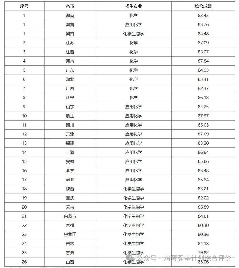 2025湖大考研分数线何时公布？-图3