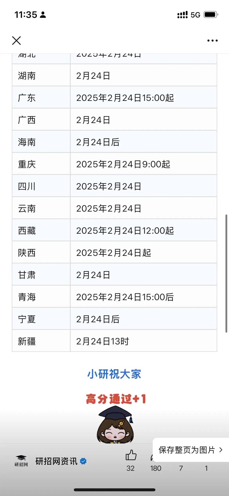 2025考研初试成绩何时查?查分流程是怎样的?-图2 2025考研初试成绩何时查?查分流程是怎样的?-图2