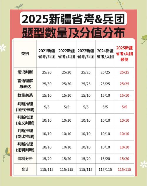 2025新疆国考何时启动?-图1 2025新疆国考何时启动?-图1