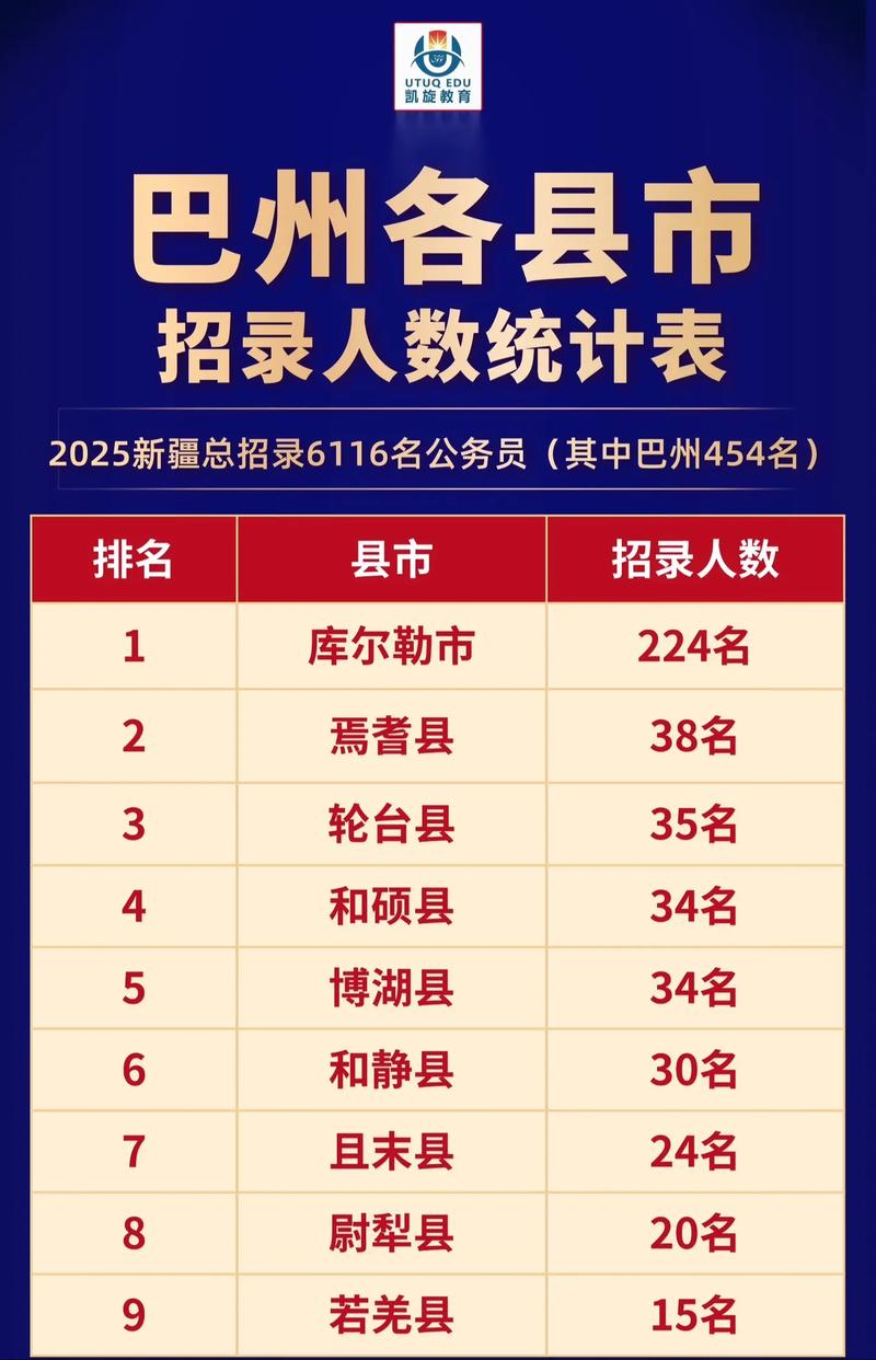 2025新疆国考何时启动？-图2